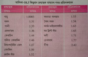 Table 10.3