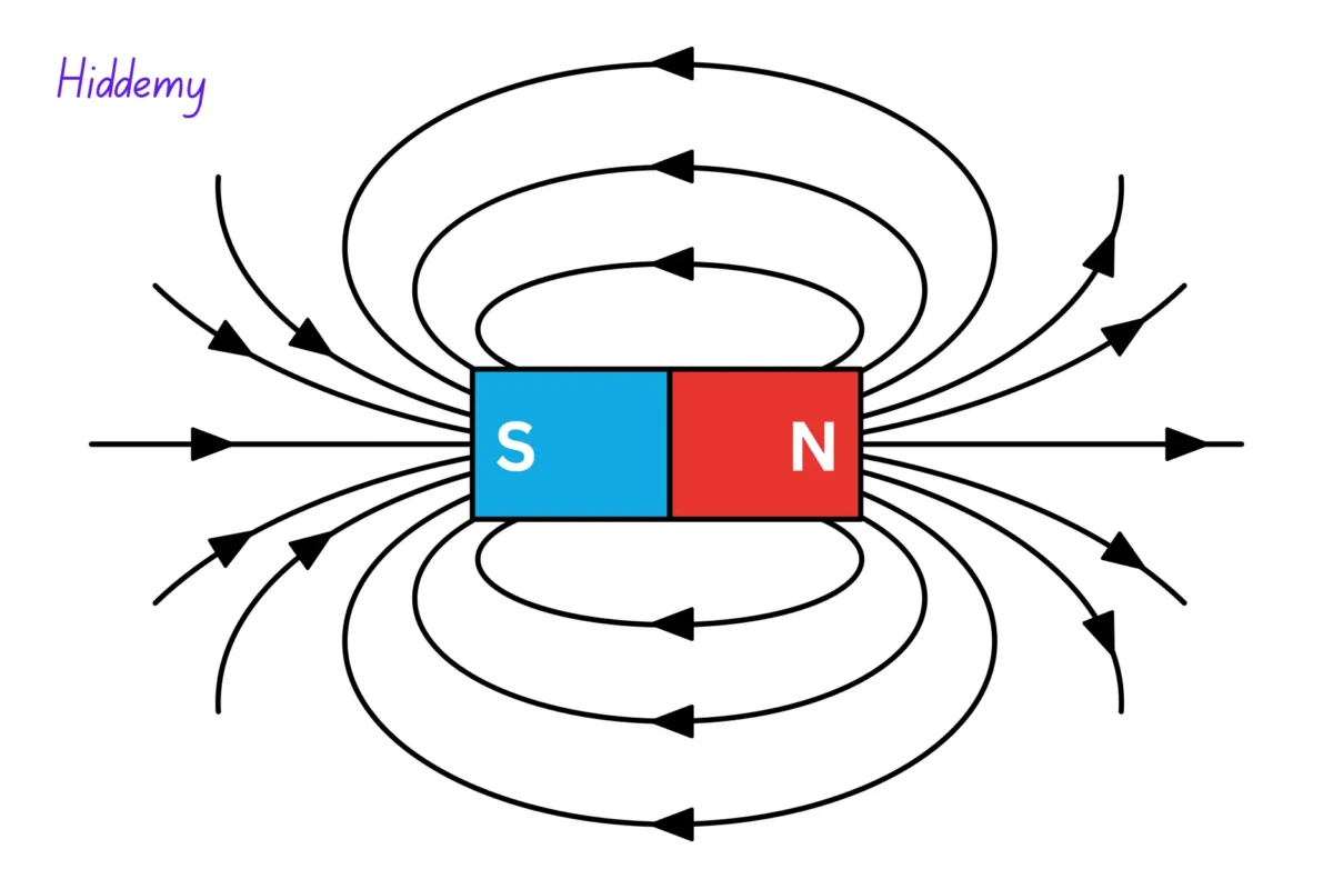 SEBA Class 10 Science Chapter 13 Notes Magnetic Effects of Electric Current (বিদ্যুৎ প্ৰৱাহৰ চৌম্বকীয় ক্ৰিয়া) in Assamese medium for HSLC 2026 1 Illustration of Magnets for SEBA Class 10 Science Chapter 13 Notes Magnetic Effects of Electric Current