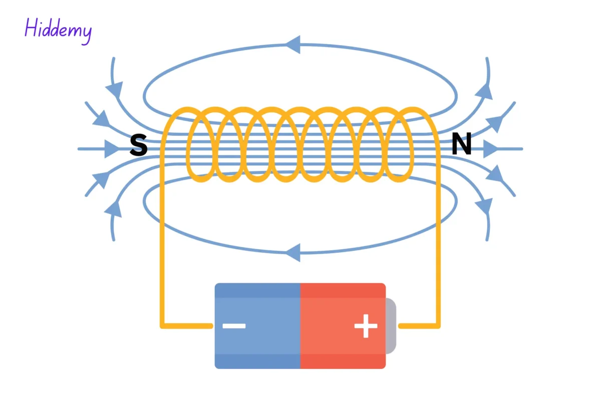 Diagram of uniform magnetic field for SEBA Class 10 Science Chapter 13 question answer