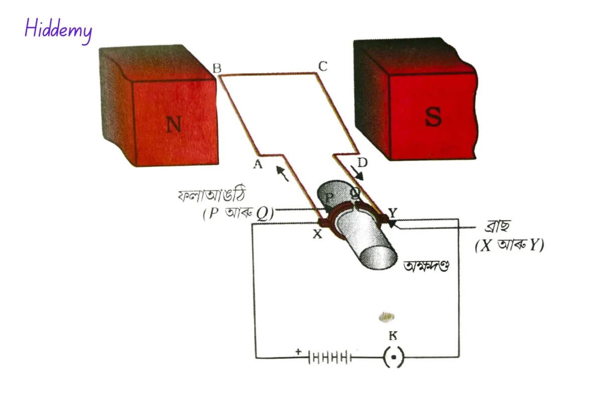Diagram of an electric motor for SEBA Class 10 Science Chapter 13 question answer