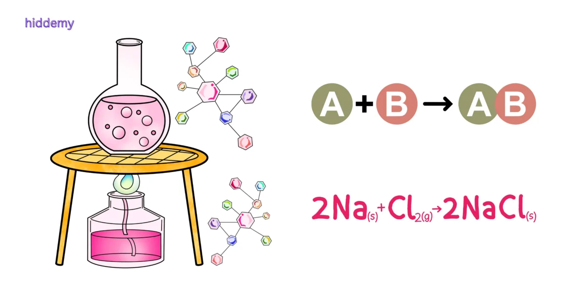 SEBA Class 10 Science Chapter 1 MCQs | Chapter 1 Chemical Reactions And Equations ৰাসায়নিক বিক্ৰিয়া আৰু সমীকৰণ Most Important MCQs 1 Diagram of chemical reactions and equations for SEBA Class 10 Science Chapter 1 MCQs