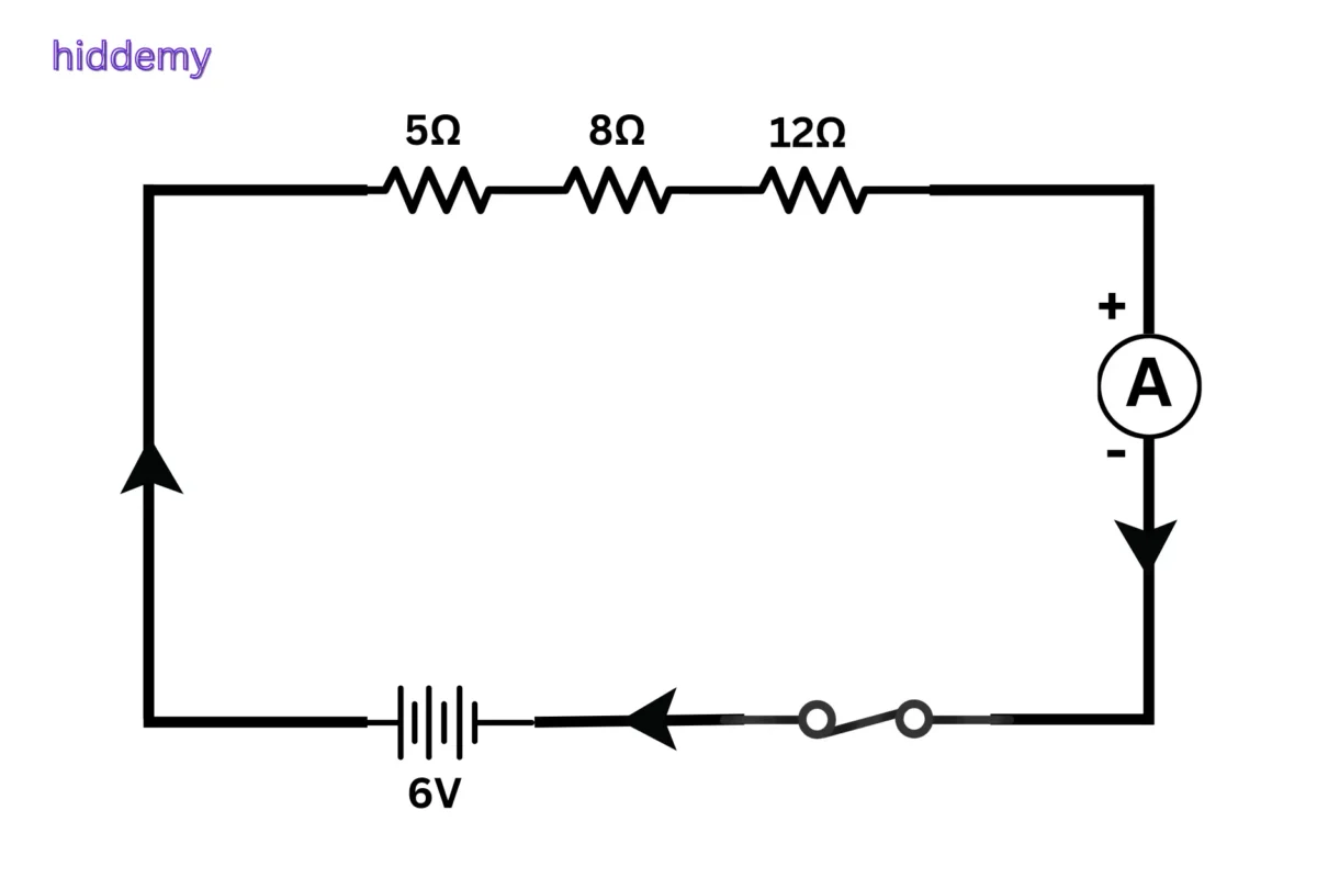 SEBA Class 10 Science Chapter 12 Electricity MCQs | বিদ্যুৎ Most Important MCQs Assam HSLC 1 Diagram showing an ammeter connected in series in an electric circuit for SEBA Class 10 Science Chapter 12 Electricity MCQs