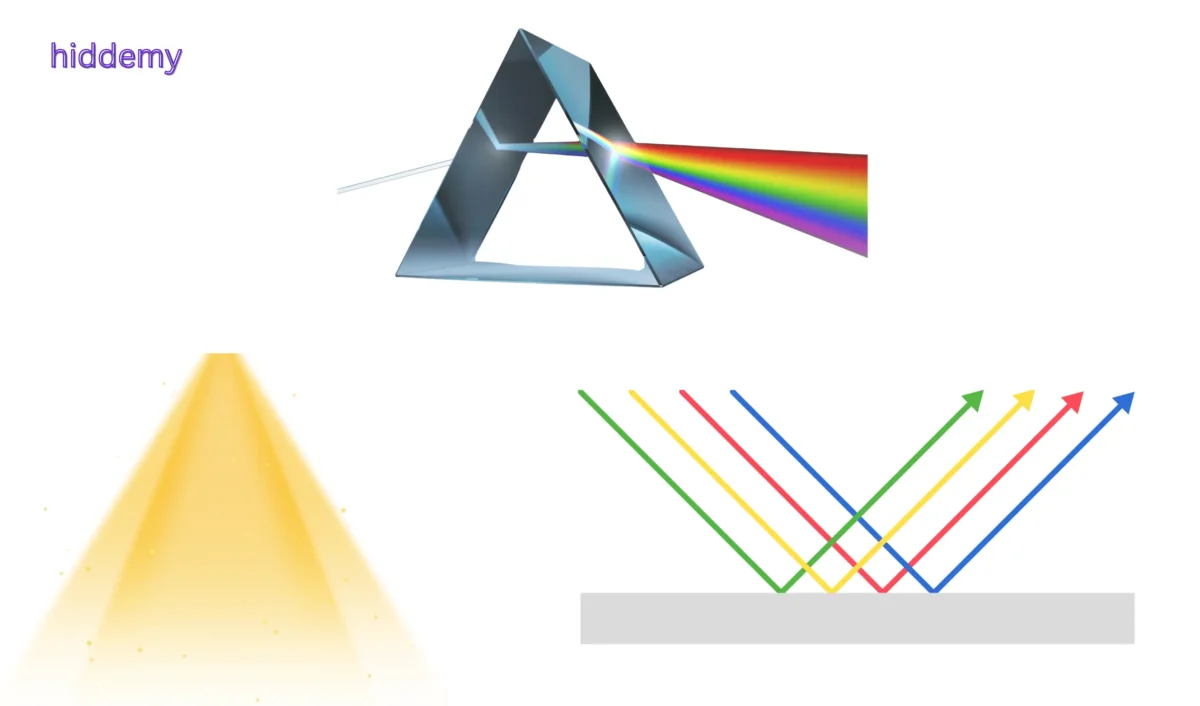 SEBA Class 10 Science Chapter 10 Detail Notes পোহৰ প্ৰতিফলন আৰু প্ৰতিসৰণ (Light Reflection and Refraction) | Assamese Medium HSLC 1 Light Diagram FOR SEBA Class 10 Science Chapter 10 Detail Notes Light Reflection and Refraction