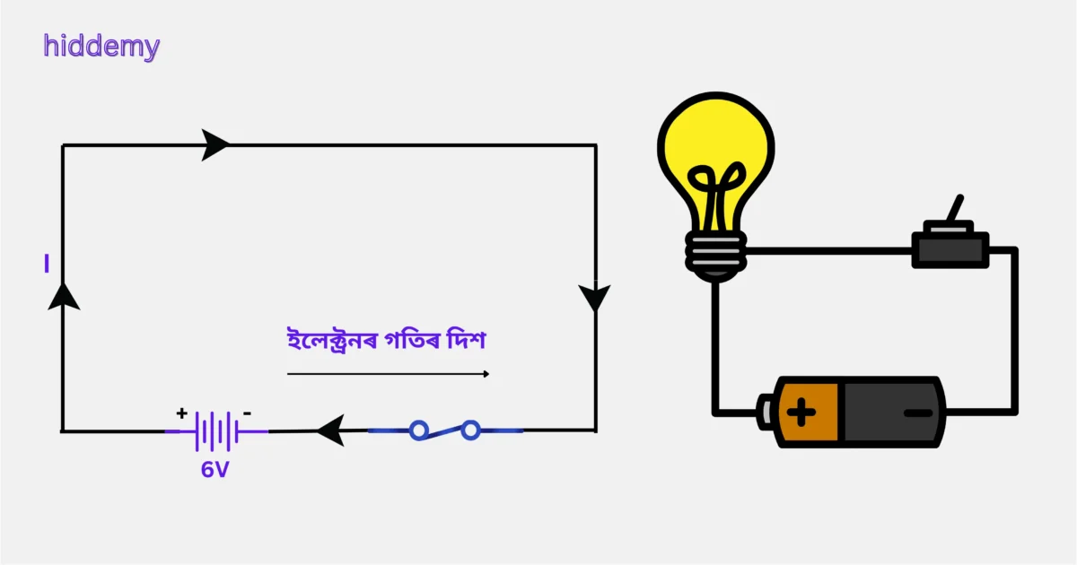 SEBA Class 10 Science Chapter 12 Notes Electricity (বিদ্যুৎ) for HSLC 2026 | Assamese Medium 2 Electric circuit diagram for SEBA Class 10 Science Chapter 12 Notes Electricity