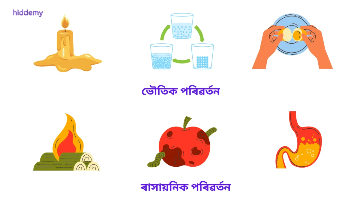 SEBA Class 10 Science Chapter 1 Notes Chemical Reactions and Equations (ৰাসায়নিক বিক্ৰিয়া আৰু সমীকৰণ) for HSLC 2026 | Assamese Medium 1 Diagram of Chemical Reactions and Equations for SEBA Class 10 Science Chapter 1 Notes Chemical Reactions and Equations