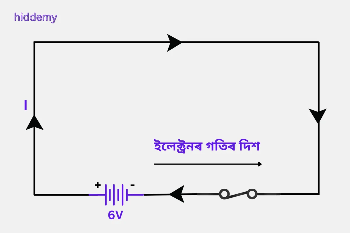 SEBA Class 10 Science Chapter 12 Notes Electricity (বিদ্যুৎ) for HSLC 2026 | Assamese Medium 1 Charge illustration for SEBA Class 10 Science Chapter 12 Notes Electricity